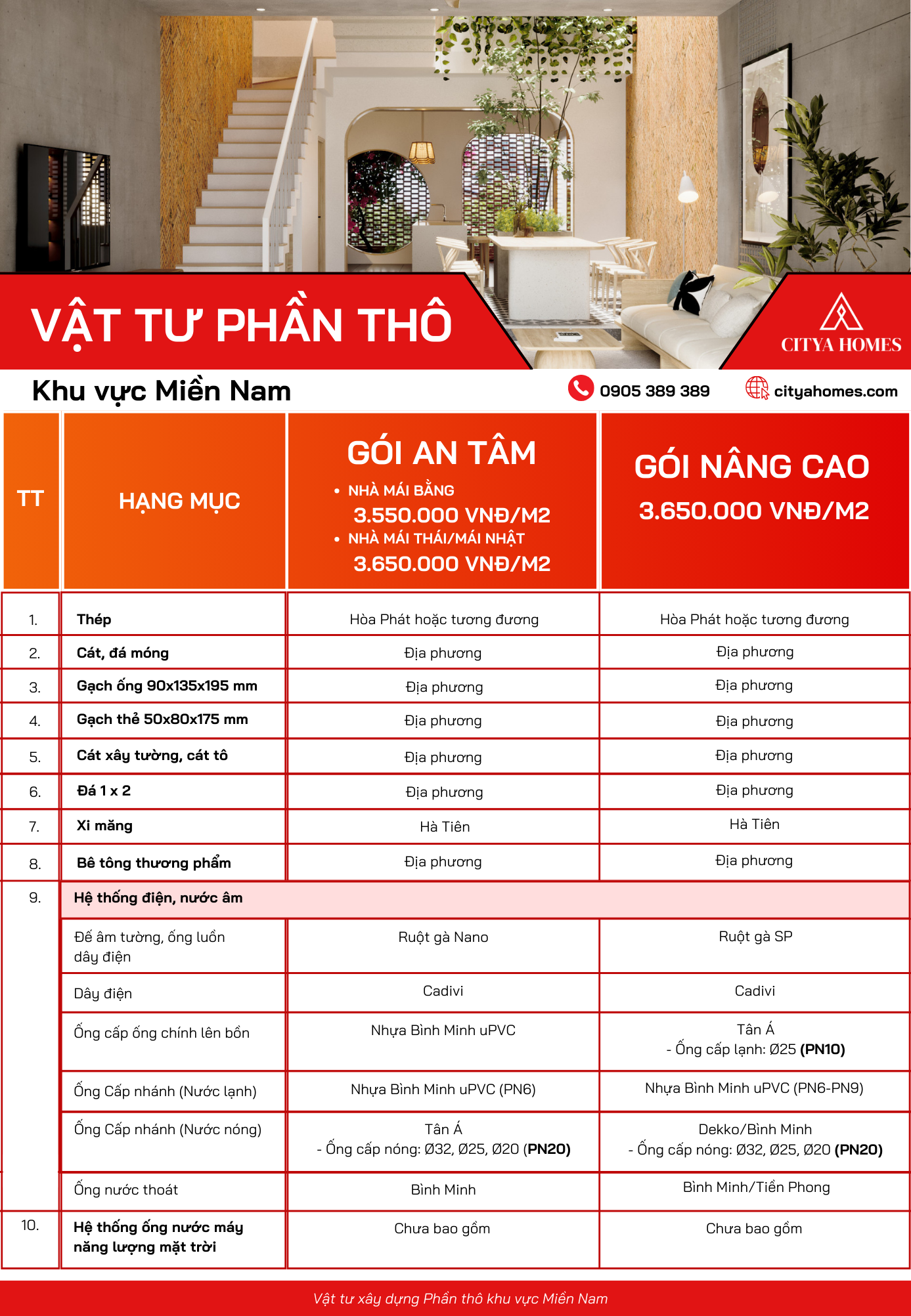 chi phí xây nhà 2 tầng