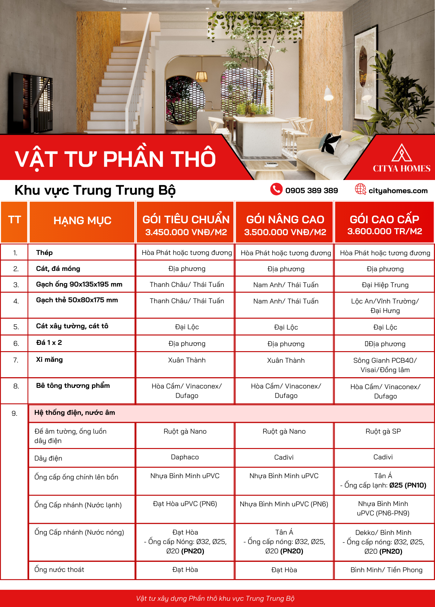 Đơn giá vật tư thi công thô Khu vực Trung Trung Bộ