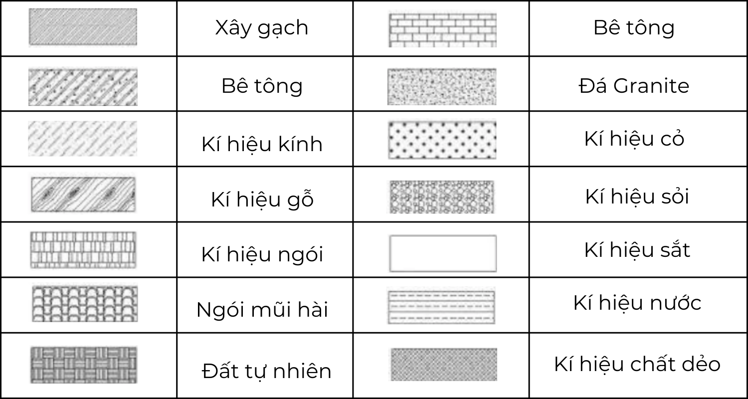 Ki-hieu-vat-lieu-trong-ban-ve-xay-dung